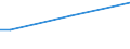 Insgesamt / 15 bis 34 Jahre / Mittel / Prozent der Beschäftigung insgesamt / Italien