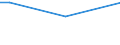 Total / From 15 to 34 years / Medium / Percentage of total employment / Lithuania