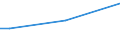 Insgesamt / 15 bis 34 Jahre / Mittel / Prozent der Beschäftigung insgesamt / Ungarn