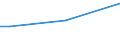 Insgesamt / 15 bis 34 Jahre / Mittel / Prozent der Beschäftigung insgesamt / Österreich