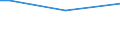 Total / From 15 to 34 years / Medium / Percentage of total employment / Slovenia