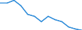 Unit of measure: Index / Health indicator: Index of the number of serious accidents at work per 100 thousand persons in employment (1998=100) / Geopolitical entity (reporting): Bulgaria