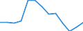 Unit of measure: Index / Health indicator: Index of the number of serious accidents at work per 100 thousand persons in employment (1998=100) / Geopolitical entity (reporting): Denmark