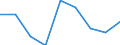 Unit of measure: Index / Health indicator: Index of the number of serious accidents at work per 100 thousand persons in employment (1998=100) / Geopolitical entity (reporting): Latvia