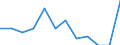Unit of measure: Index / Health indicator: Index of the number of serious accidents at work per 100 thousand persons in employment (1998=100) / Geopolitical entity (reporting): Lithuania