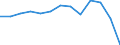 Unit of measure: Index / Health indicator: Index of the number of serious accidents at work per 100 thousand persons in employment (1998=100) / Geopolitical entity (reporting): Luxembourg