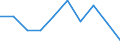 Unit of measure: Index / Health indicator: Index of the number of serious accidents at work per 100 thousand persons in employment (1998=100) / Geopolitical entity (reporting): Romania