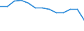 Unit of measure: Index / Health indicator: Index of the number of serious accidents at work per 100 thousand persons in employment (1998=100) / Geopolitical entity (reporting): Slovenia