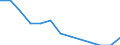 Unit of measure: Index / Health indicator: Index of the number of serious accidents at work per 100 thousand persons in employment (1998=100) / Geopolitical entity (reporting): Finland