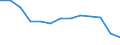 Unit of measure: Index / Health indicator: Index of the number of serious accidents at work per 100 thousand persons in employment (1998=100) / Geopolitical entity (reporting): United Kingdom
