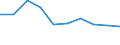 Unit of measure: Index / Health indicator: Index of the number of serious accidents at work per 100 thousand persons in employment (1998=100) / Geopolitical entity (reporting): Türkiye