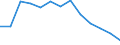 Unit of measure: Index / Health indicator: Index of the number of serious accidents at work for women per 100 thousand females in employment (1998=100) / Geopolitical entity (reporting): Belgium