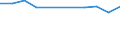 Unit of measure: Index / Health indicator: Index of the number of serious accidents at work for women per 100 thousand females in employment (1998=100) / Geopolitical entity (reporting): Ireland