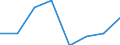 Unit of measure: Index / Health indicator: Index of the number of serious accidents at work for women per 100 thousand females in employment (1998=100) / Geopolitical entity (reporting): Cyprus