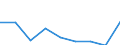 Unit of measure: Index / Health indicator: Index of the number of serious accidents at work for women per 100 thousand females in employment (1998=100) / Geopolitical entity (reporting): Lithuania