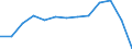 Unit of measure: Index / Health indicator: Index of the number of serious accidents at work for women per 100 thousand females in employment (1998=100) / Geopolitical entity (reporting): Luxembourg