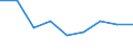 Unit of measure: Index / Health indicator: Index of the number of serious accidents at work for women per 100 thousand females in employment (1998=100) / Geopolitical entity (reporting): Hungary