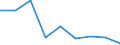 Unit of measure: Index / Health indicator: Index of the number of serious accidents at work for women per 100 thousand females in employment (1998=100) / Geopolitical entity (reporting): Malta