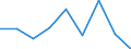 Unit of measure: Index / Health indicator: Index of the number of serious accidents at work for women per 100 thousand females in employment (1998=100) / Geopolitical entity (reporting): Romania