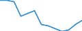 Unit of measure: Index / Health indicator: Index of the number of serious accidents at work for women per 100 thousand females in employment (1998=100) / Geopolitical entity (reporting): Finland
