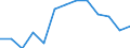 Unit of measure: Index / Health indicator: Index of the number of serious accidents at work for women per 100 thousand females in employment (1998=100) / Geopolitical entity (reporting): Sweden