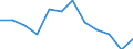 Unit of measure: Index / Health indicator: Index of the number of serious accidents at work for women per 100 thousand females in employment (1998=100) / Geopolitical entity (reporting): Norway
