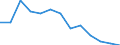 Unit of measure: Index / Health indicator: Index of the number of serious accidents at work for men per 100 thousand males in employment (1998=100) / Geopolitical entity (reporting): Belgium