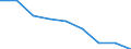 Unit of measure: Index / Health indicator: Index of the number of serious accidents at work for men per 100 thousand males in employment (1998=100) / Geopolitical entity (reporting): Czechia