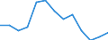 Unit of measure: Index / Health indicator: Index of the number of serious accidents at work for men per 100 thousand males in employment (1998=100) / Geopolitical entity (reporting): Denmark