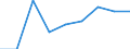 Unit of measure: Index / Health indicator: Index of the number of serious accidents at work for men per 100 thousand males in employment (1998=100) / Geopolitical entity (reporting): Estonia