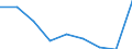 Unit of measure: Index / Health indicator: Index of the number of serious accidents at work for men per 100 thousand males in employment (1998=100) / Geopolitical entity (reporting): Lithuania