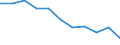 Unit of measure: Index / Health indicator: Index of the number of serious accidents at work for men per 100 thousand males in employment (1998=100) / Geopolitical entity (reporting): Austria