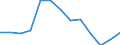 Index / Index der Anzahl ernsthafter Arbeitsunfälle je 100 Tausend Erwerbstätige (1998=100) / Dänemark