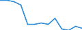 Unit of measure: Index / Health indicator: Index of the number of fatal accidents at work per 100 thousand persons in employment (1998=100) / Geopolitical entity (reporting): Belgium