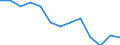 Unit of measure: Index / Health indicator: Index of the number of fatal accidents at work per 100 thousand persons in employment (1998=100) / Geopolitical entity (reporting): Bulgaria