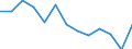 Unit of measure: Index / Health indicator: Index of the number of fatal accidents at work per 100 thousand persons in employment (1998=100) / Geopolitical entity (reporting): Denmark
