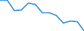 Unit of measure: Index / Health indicator: Index of the number of fatal accidents at work per 100 thousand persons in employment (1998=100) / Geopolitical entity (reporting): France