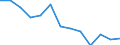 Unit of measure: Index / Health indicator: Index of the number of fatal accidents at work per 100 thousand persons in employment (1998=100) / Geopolitical entity (reporting): Italy