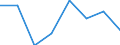 Unit of measure: Index / Health indicator: Index of the number of fatal accidents at work per 100 thousand persons in employment (1998=100) / Geopolitical entity (reporting): Cyprus