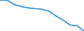 Index / Index der Anzahl ernsthafter Arbeitsunfälle je 100 Tausend Erwerbstätige (1998=100) / Deutschland (bis 1990 früheres Gebiet der BRD)