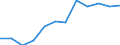 Index / Index der Anzahl ernsthafter Arbeitsunfälle je 100 Tausend Erwerbstätige (1998=100) / Estland