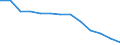 Index / Index der Anzahl ernsthafter Arbeitsunfälle je 100 Tausend Erwerbstätige (1998=100) / Italien