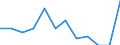 Index / Index der Anzahl ernsthafter Arbeitsunfälle je 100 Tausend Erwerbstätige (1998=100) / Litauen