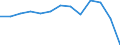 Index / Index der Anzahl ernsthafter Arbeitsunfälle je 100 Tausend Erwerbstätige (1998=100) / Luxemburg