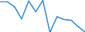 Index / Index der Anzahl ernsthafter Arbeitsunfälle je 100 Tausend Erwerbstätige (1998=100) / Malta