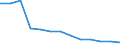 Index / Index der Anzahl ernsthafter Arbeitsunfälle je 100 Tausend Erwerbstätige (1998=100) / Österreich