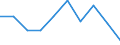 Index / Index der Anzahl ernsthafter Arbeitsunfälle je 100 Tausend Erwerbstätige (1998=100) / Rumänien