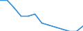 Index / Index der Anzahl ernsthafter Arbeitsunfälle je 100 Tausend Erwerbstätige (1998=100) / Finnland