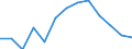 Index / Index der Anzahl ernsthafter Arbeitsunfälle je 100 Tausend Erwerbstätige (1998=100) / Schweden