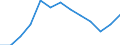 Index / Index der Anzahl ernsthafter Arbeitsunfälle von Frauen je 100 Tausend erwerbstätige Frauen (1998=100) / Dänemark